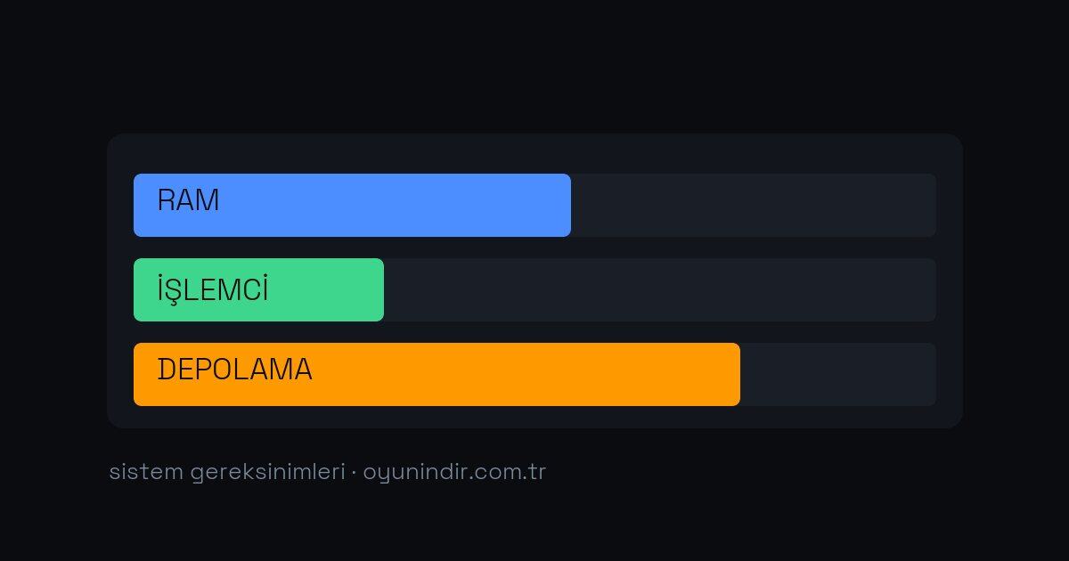Bilgisayarımın RAM ve İşlemcisini Nasıl Öğrenirim?